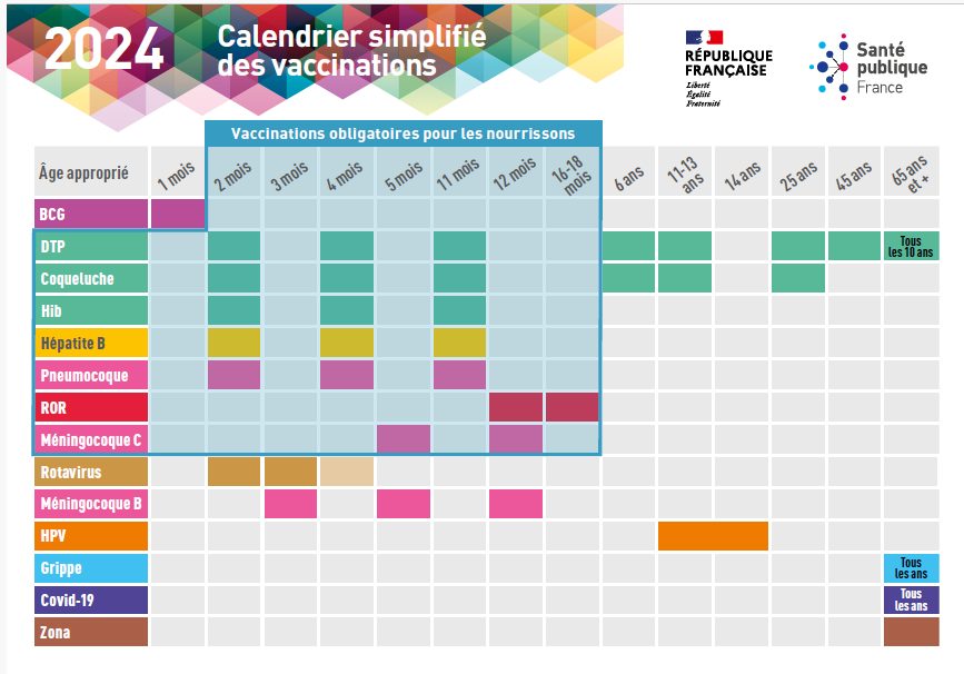 Calendrier de vaccination Calendrier de vaccination