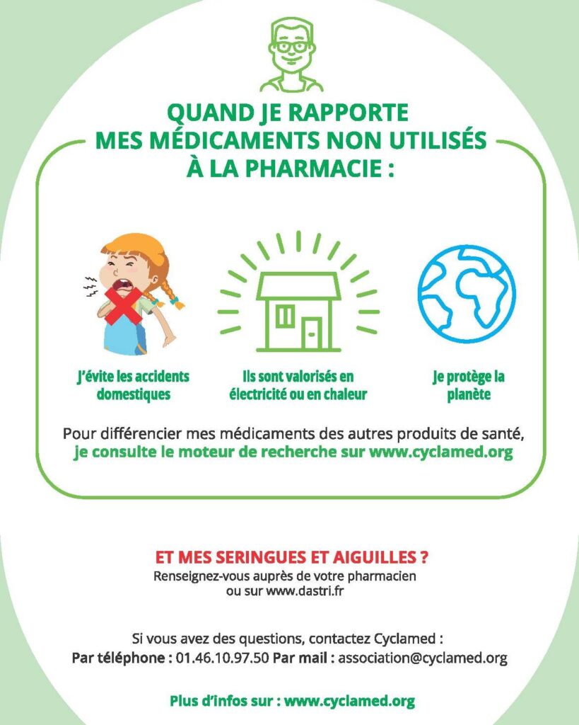 Médicaments non utilisés